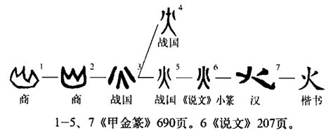 興 書法|興(漢語漢字):字源演變,詳細釋義,古籍解釋,說文解字,康。